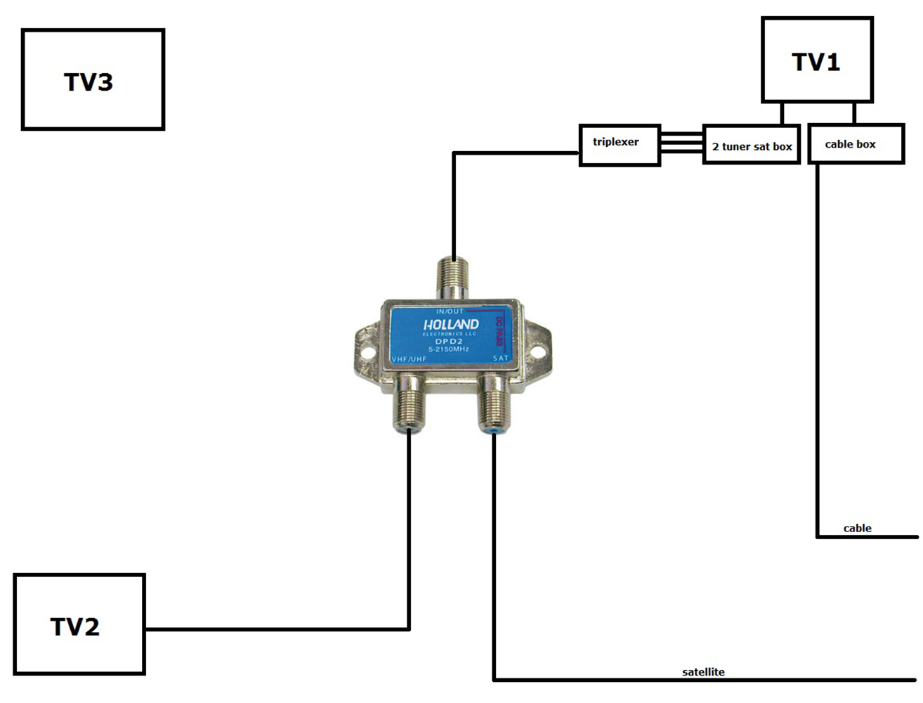 Holland Diplexer Combiner / 5-2150MHZ DPD2 28V 2A MAX / Tv antenna ...