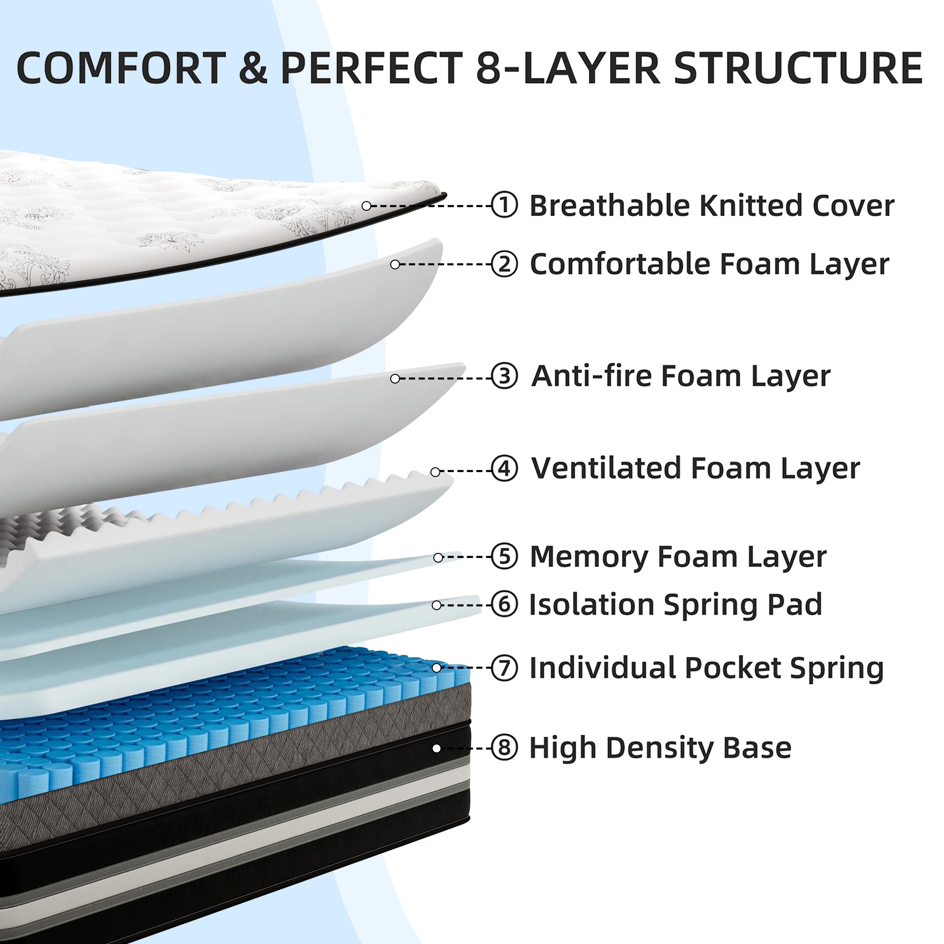 lemontalking 12 Inch Twin Mattress Gel Memory Foam Spring Hybrid Mattress In A Box