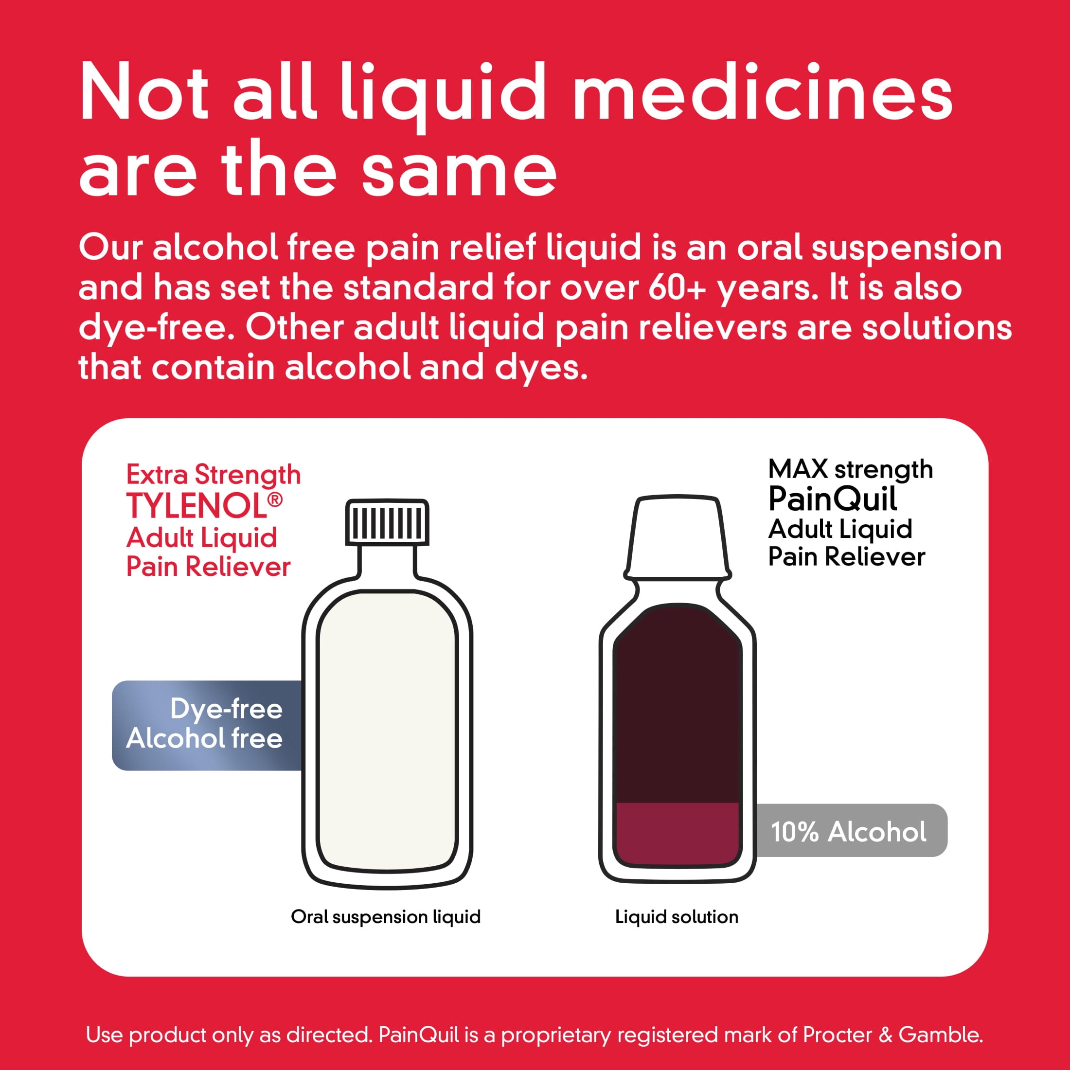 Tylenol Adult Liquid Pain Reliever & Fever Reducer, Cherry, 8 fl. oz