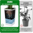 thumbnail image 4 of Rectangular Planters Set of 2 Large Modern Plant Pots with Drainage Holes＆Water Level Monitor＆Wheels Outdoor and Indoor for Patio, Porch, Living Room, or Home Office, 4 of 9