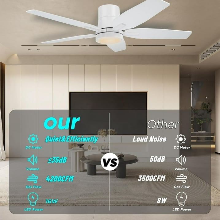 Vagizm 42 Inch Flush Mount Ceiling Fan with Light - 5 Blades Modern Ceiling Fan for Living Room and Bedroom - Quiet DC Motor - Dimmable - Reversible Function - White