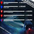 thumbnail image 5 of Byseng Bike Tail Light (2 PACK), USB Rechargeable LED Rear Bike Light, Bright Bicycle Rear Cycling Safety Flashlight for Night Riding, 5 of 10
