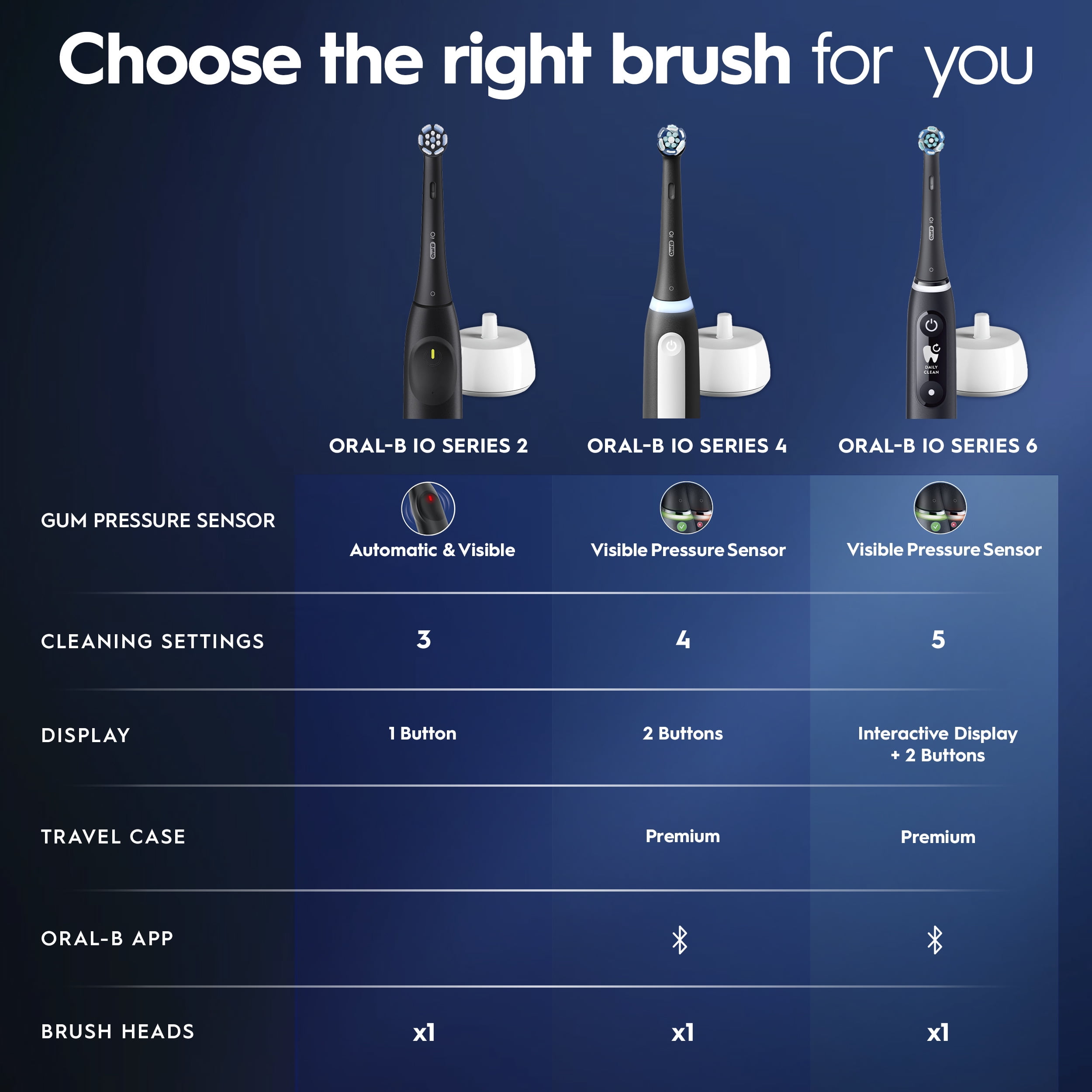 Oral-B iO Series 2 Rechargeable Electric Powered Toothbrush, Peach with 1 Gentle Care Brush Head - Automatic Pressure Sensor to Protect Gums - 3 Modes - 2 Min Timer
