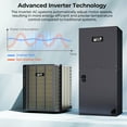 thumbnail image 4 of Costway 5 Ton 17 SEER2 Central Air Conditioner Heat Pump System with Air Handler Unit, 4 of 10