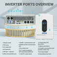 thumbnail image 3 of ANENJI 12000W Hybrid Solar Inverter 48V,Dual MPPT 500V 160A Charger,120/240V Split-Phase,Support Parallel 6 Units UL certification, 3 of 7