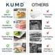 thumbnail image 5 of Organizador de nevera KUMD, paquete de 10 unidades con tapas, PET transparente sin BPA, 5 of 9