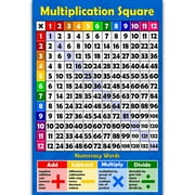 Math Learning Poster Addition Tables Subtraction Tables Multiplication Tables Division Tables for Toddlers Kindergarten