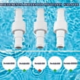 thumbnail image 5 of Pool Cleaner Swivel D20, Prevent Tangling & High Performance, Easy To Install ABS Plastic Replacement For Zodiac Polaris (Pack Of 3), 5 of 5