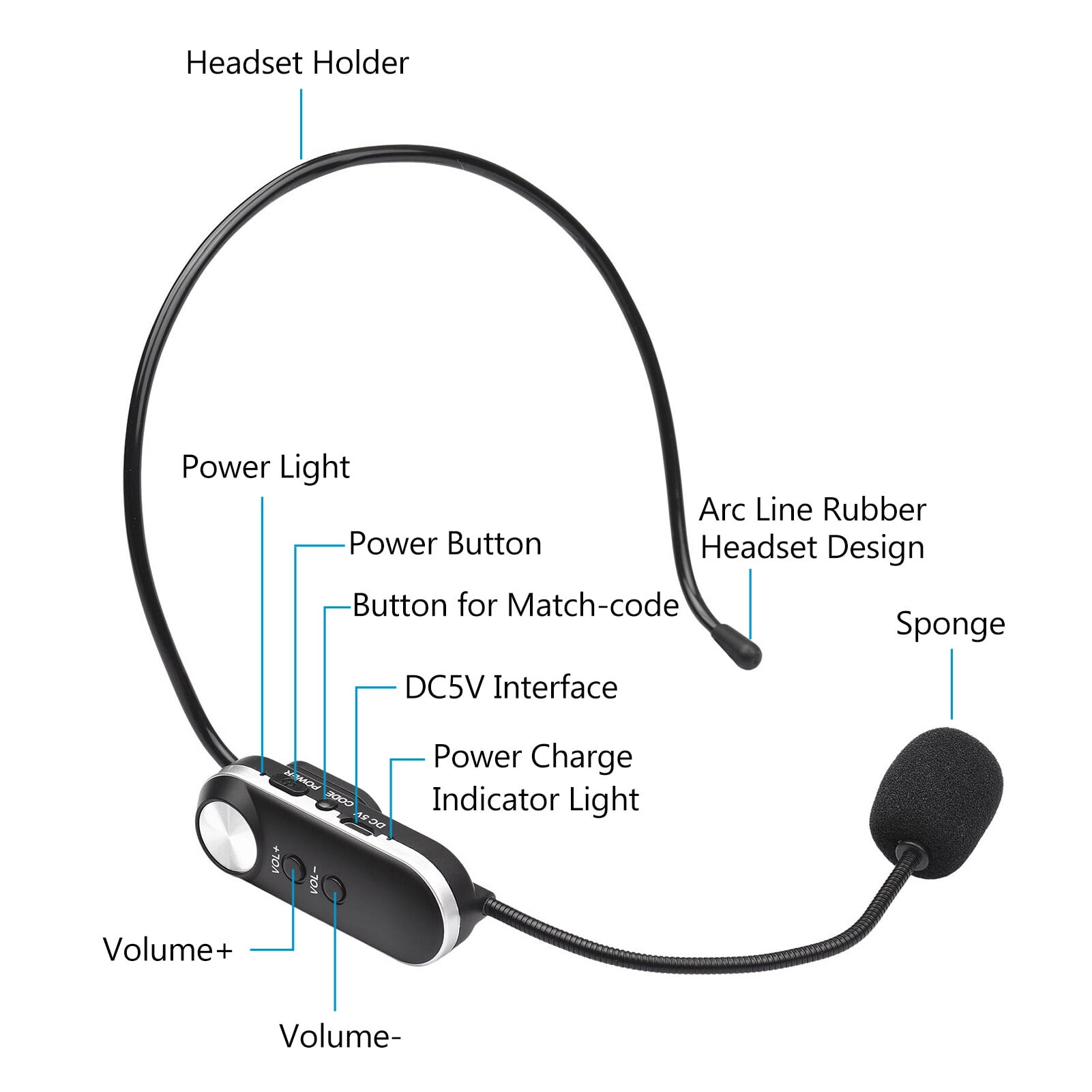 UHF Headset Wireless Microphone Professional Wireless Mic Set 6.35mm Receiver for Speaker Voice Amplifier for Teaching Training Tour Guide Teacher Conference Hosting Music Lovers Playing KTV Scenes