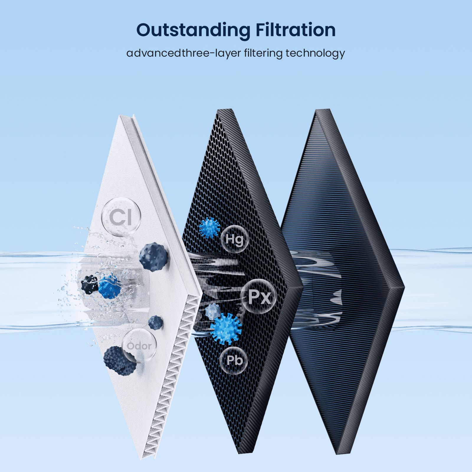 GLACIER FRESH Replacement for 4204490 Water Filter and 7007067 Air Purification Cartridge Combo Pack, Compatible with Sub-Zero 4204490, 4290510 Water Filter, 7042798/7007067 Air Filter(1+1)