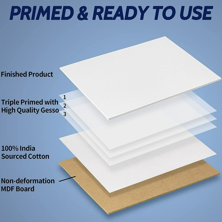  FIXSMITH Canvases for Painting, 12x16 Inch Canvas Boards, Super  Value 12 Pack White Blank Canvas Panels, 100% Cotton Primed，Painting Art  Supplies for Professionals, Hobby Painters, Students & Kids