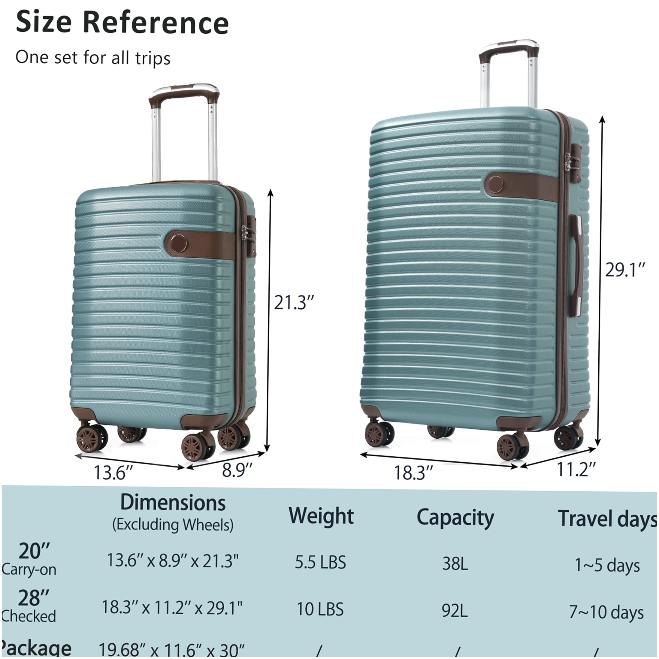 Lightweight ABS Hardshell Suitcase Set with TSA Lock, Spinner Wheels, Carry-On and Check-In Luggage in Blue