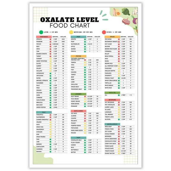 Low Oxalate Food List Chart Healthy Food Poster Kidney Disease Diet Planner Nutrition Tracker Kidney Stones High Oxalate Guide Prints For Kitchen Wall Decor Poster