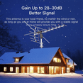 thumbnail image 2 of O'force TA-001 360°Rotation UV 45-230MHz/470-860MHz 15-22dB Durable Lightweight Outdoor Antenna with Mounting Pole Black, 2 of 7