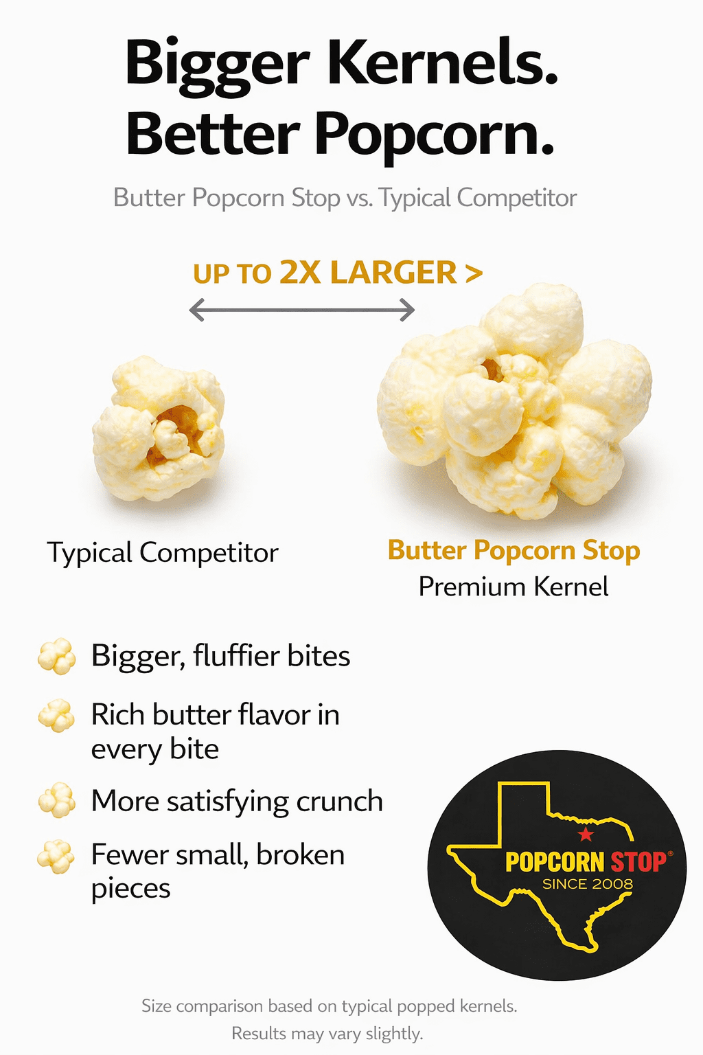 Bulk Movie Butter Popcorn | 275 Cups, 88 Oz or 20 Gallons | Freshly Oil Popped When Ordered
