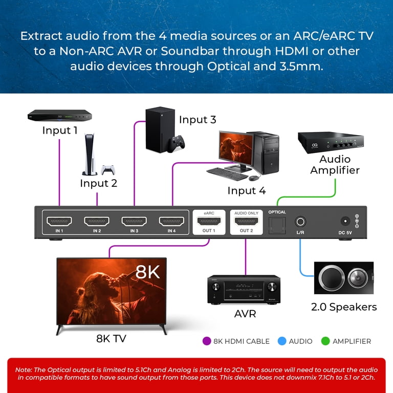 OREI, HDMI Switch, 4-Port, 8K@60Hz, Audio, Optical - Walmart.com