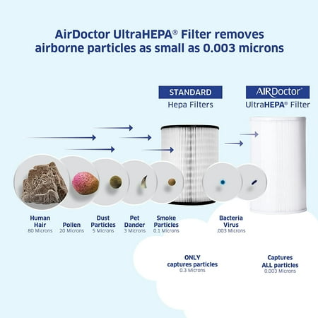 AIRDOCTOR AD1000 4-in-1 Air Purifier | Guest Rooms, Kids Bedrooms, Home Offices | Circulates 285 sq. ft. 4x/Hour