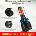 thumbnail image 3 of 5000K 9005 9006 LED Headlight Bulb Kit for GMC Sierra 2001-2006 Canyon 2004-2011, 3 of 5
