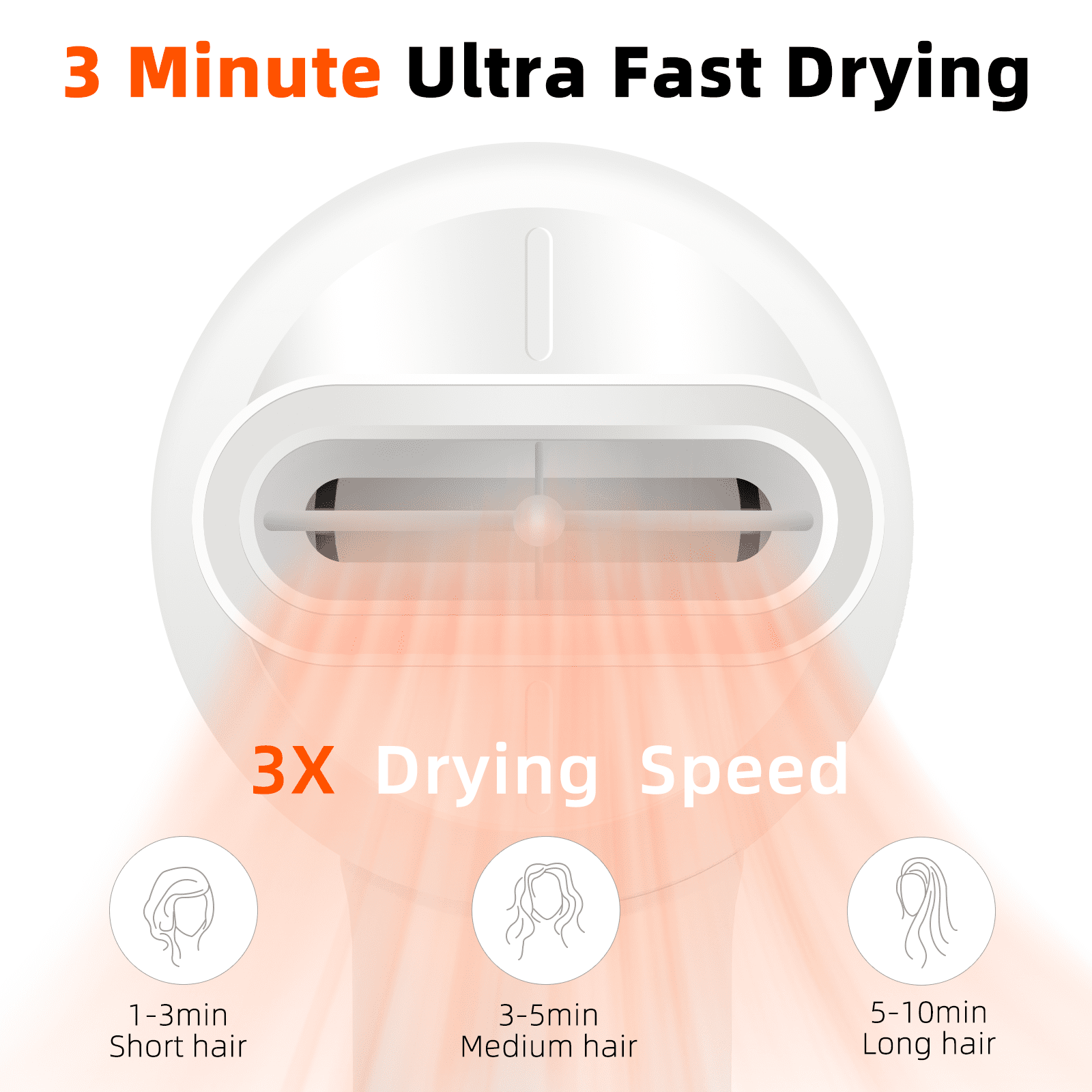 Orchidleaf Hair Dryer Negative Ionic Blow Dryer with 150000 RPM Brushless Motor for Fast Drying High Speed Lightweight Low Noise Blow Dryer with Magnetic Nozzle(White)