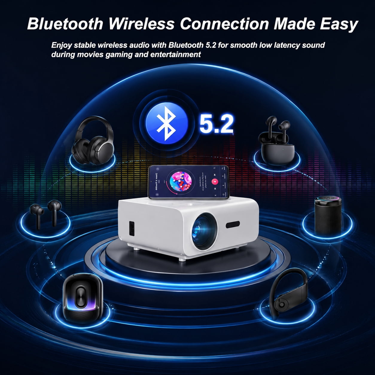 Groview Native 1080P Mini Projector, Support 4K Projector with 5G WiFi and Bluetooth, 300 ANSI Movie Projector Compatible with HDMI/USB/PC/AV, 300" Display Full HD Home Theater, Outdoor & Indoor Use
