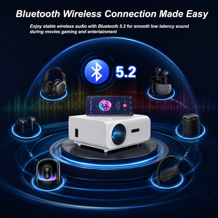 Groview 1080P Mini Projector with 5G WiFi and Bluetooth, 240 ANSI