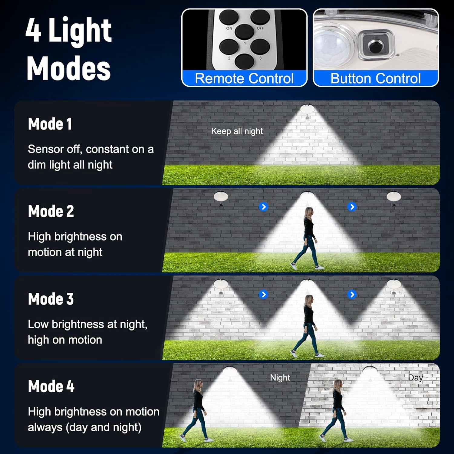 Solar Lights Outdoor Waterproof , 3500LM 4 Modes (1 All Day Mode) Motion Sensor Solar Security Shed Light with Remote,  Indoor Dusk to Dawn Solar Barn Light for Gazebo Yard Garage Patio