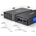 thumbnail image 2 of Zowietek Codificador/decodificador de vídeo HDMI 4K, ZowieBox, NDI | Convertidor/Reproductor HX3, UV, 2 of 9