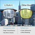 thumbnail image 4 of LifeArt Blue Light Blocking Glasses, Anti Eyestrain, Computer Reading Glasses, Gaming Glasses, TV Glasses for Women Men, Anti Glare (Gray, No Magnification), 4 of 9