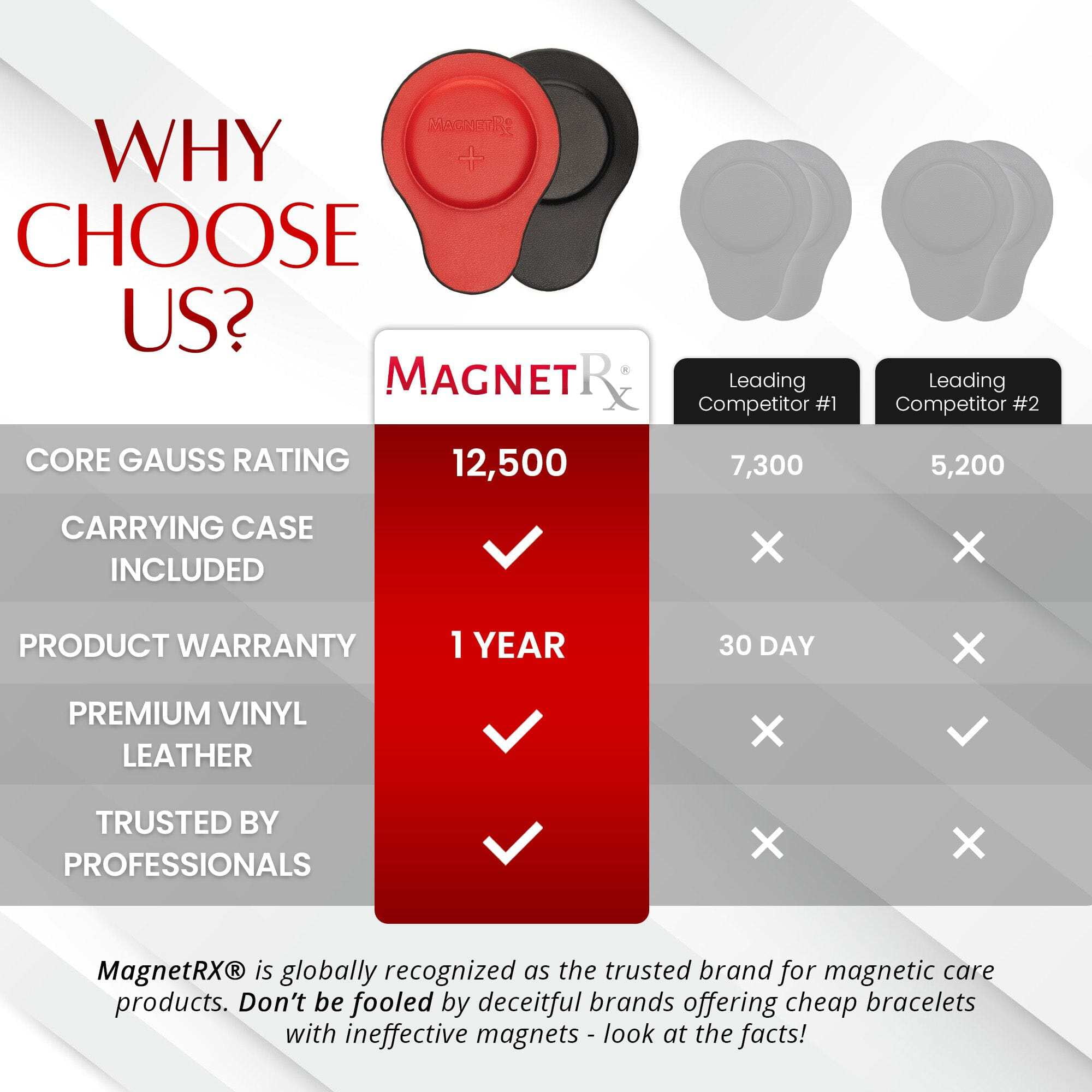 Biomagnetic Therapy Magnet Set — Neodymium  Leather (2 Medium Magnets)