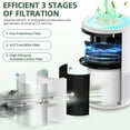 thumbnail image 3 of B-D02L Air Purifier Replacement Filter, Compatible with MOOKA and KOIOS B-D02L Air Purifiers, VEWIOR B-D02U Air Purifier, 3-in-1 HEPA Air Filter for B-D02L and B-D02U Air Purifiers, 2 Pack, 3 of 5