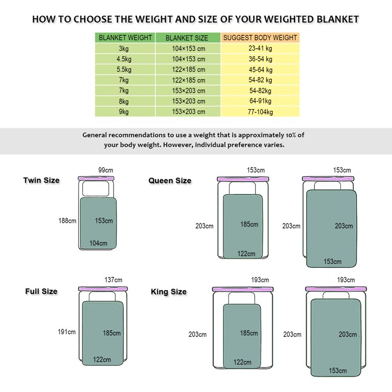 How to figure out discount what weight for weighted blanket