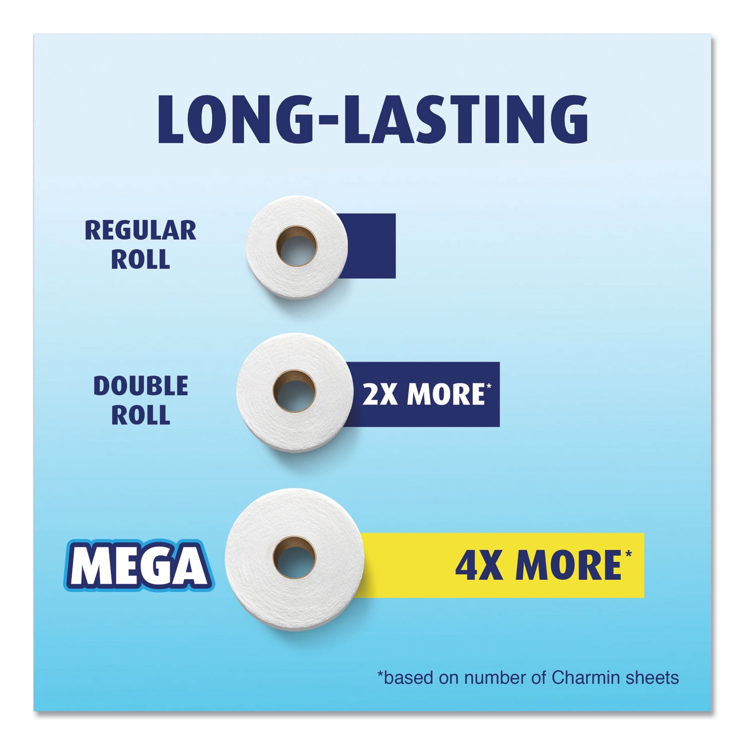 Charmin Essentials Soft Toilet Paper, 12 Mega Rolls
