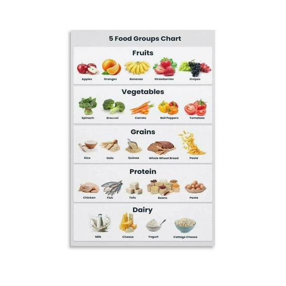 5 Food Groups Chart Poster Canvas Wall Art Posters For Room Aesthetic And Decor Poster For Bedroom Living Room Bathroom Kitchen Office Decor