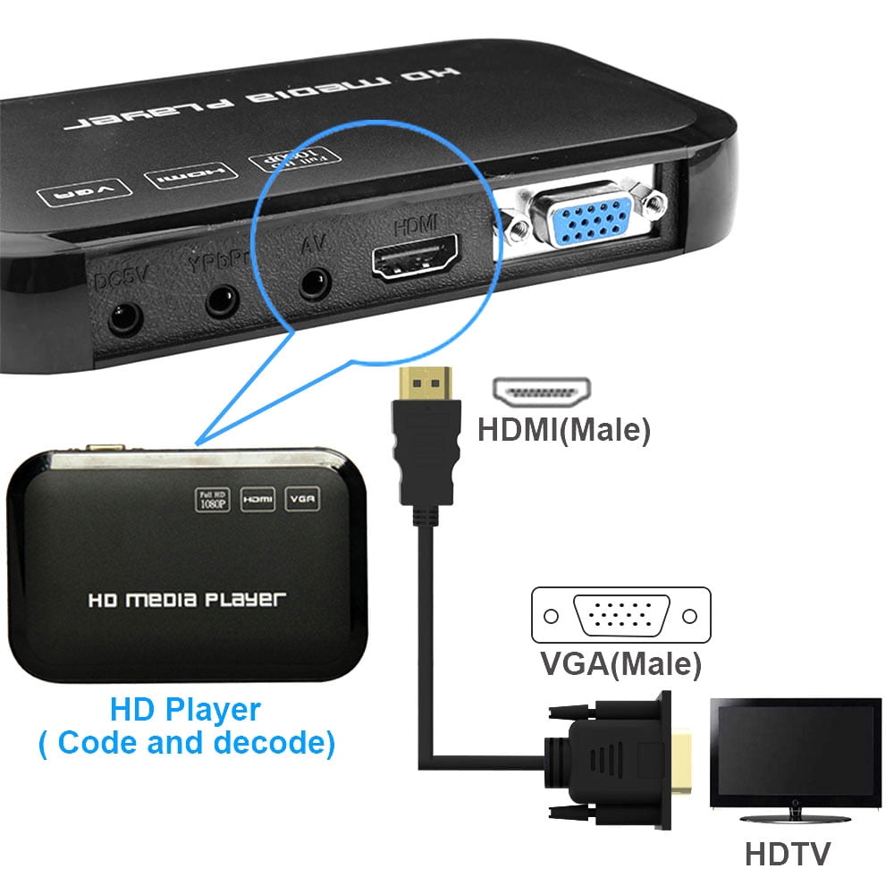 Buy USB to VGA Adapter Cable,USB 3.0 to VGA Male 1080P Display Adapter