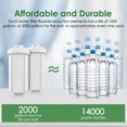 thumbnail image 5 of Black and Fluoride Water Filter Replacement, PF Water Filter 2, Arsenic Replacement Water Filter (Pack of 2), 5 of 7