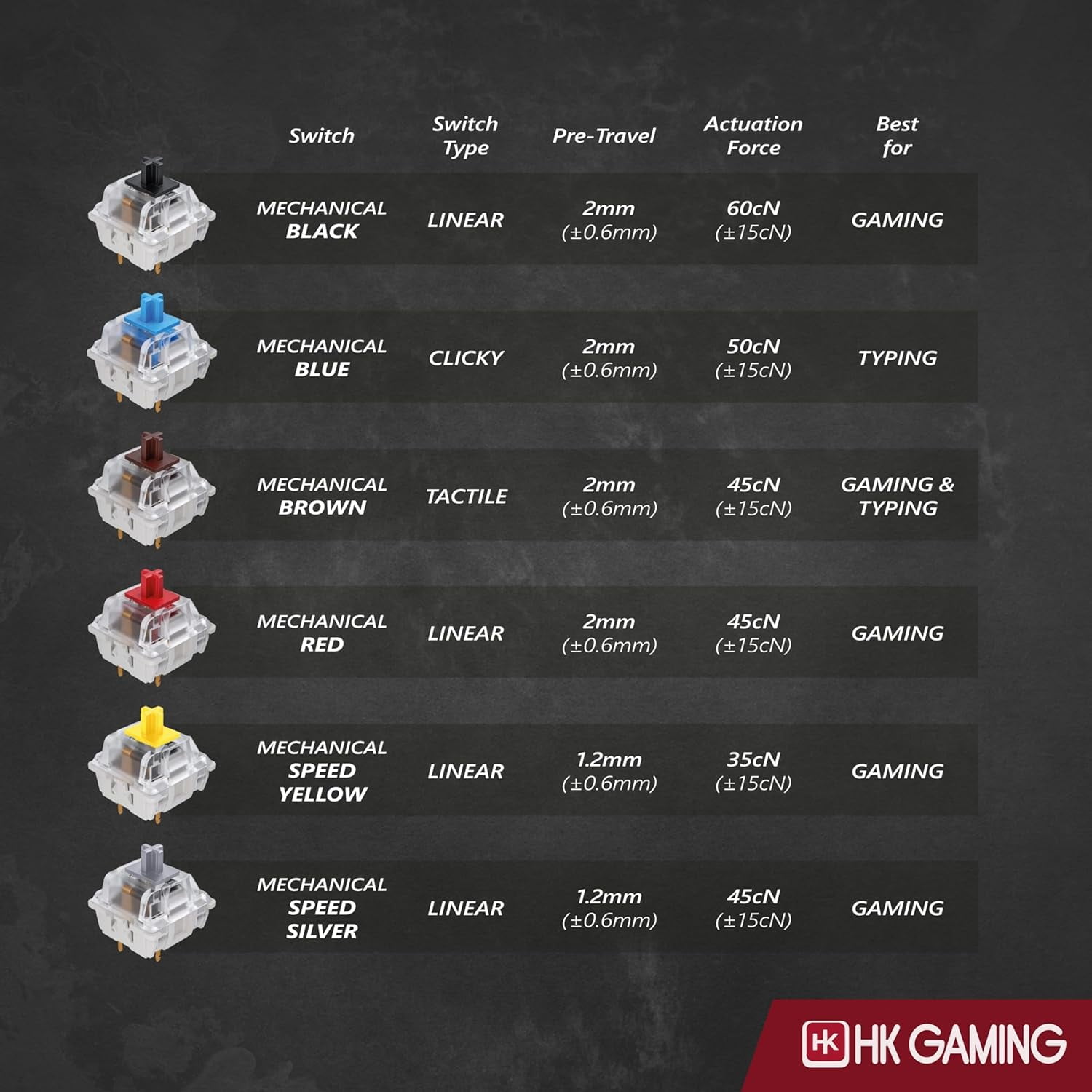 HK GAMING GK61 60% | Hot Swappable Mechanical Gaming Keyboard | 61 Keys Multi Color RGB LED Backlit for PC / Mac Gamer | ANSI US American Layout ( White , Mechanical Red )