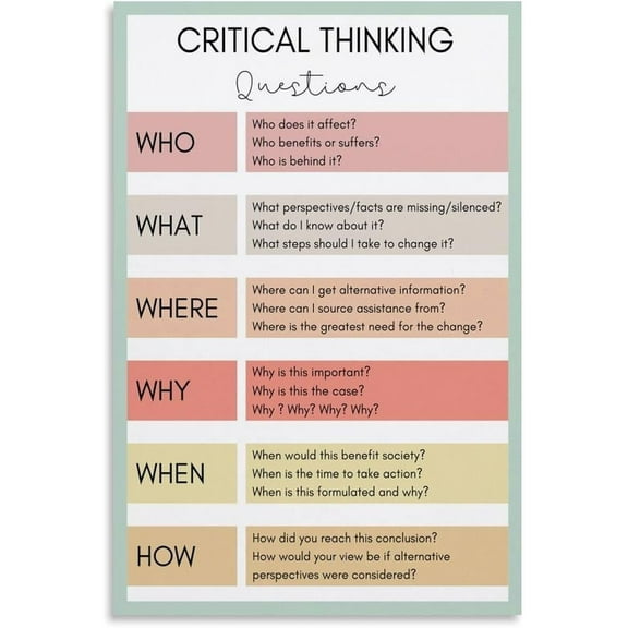 Critical Thinking Education Poster Wall Art Poster for Bedroom Living Room Decor