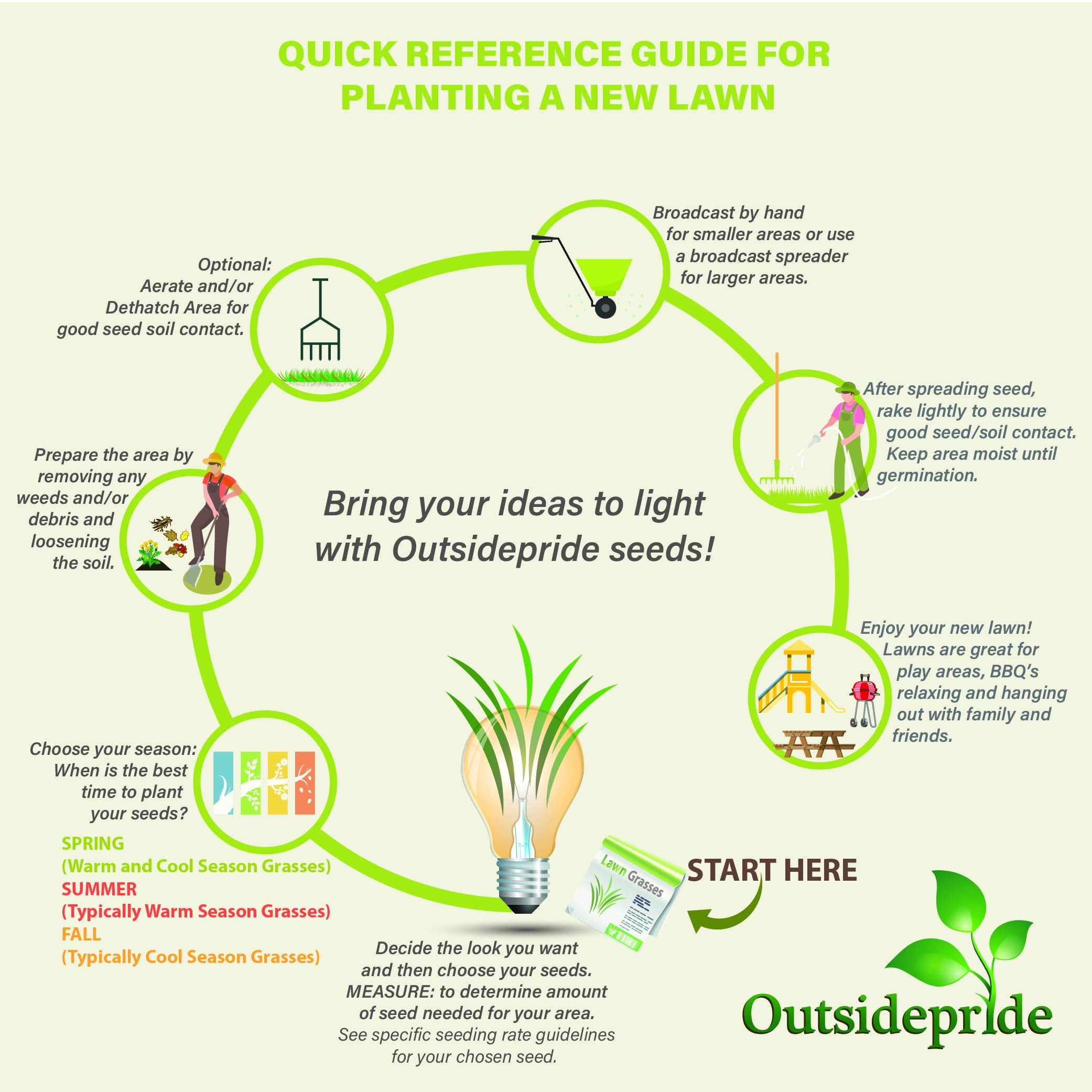 Outsidepride Showtime Perennial Rye, Bluegrass & Fine Fescue Grass Seeds, 5 lb - Shade & Wear Tolerant