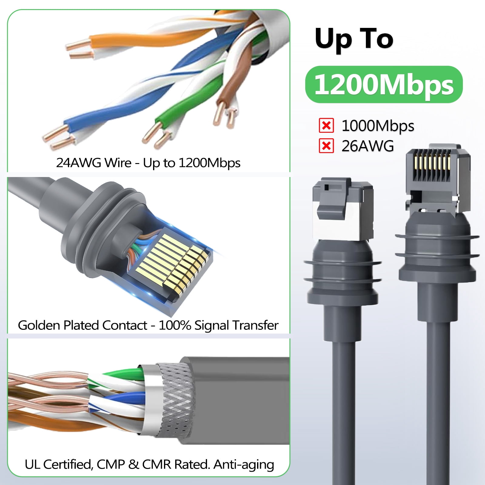 Starlink Cable Starlink Gen 3 Cable, 150FT Starlink Replacement Cable, Upgrade Waterproof Starlink Cable Replacement for Starlink Rectangular Satellite Gen3 V3 Cable