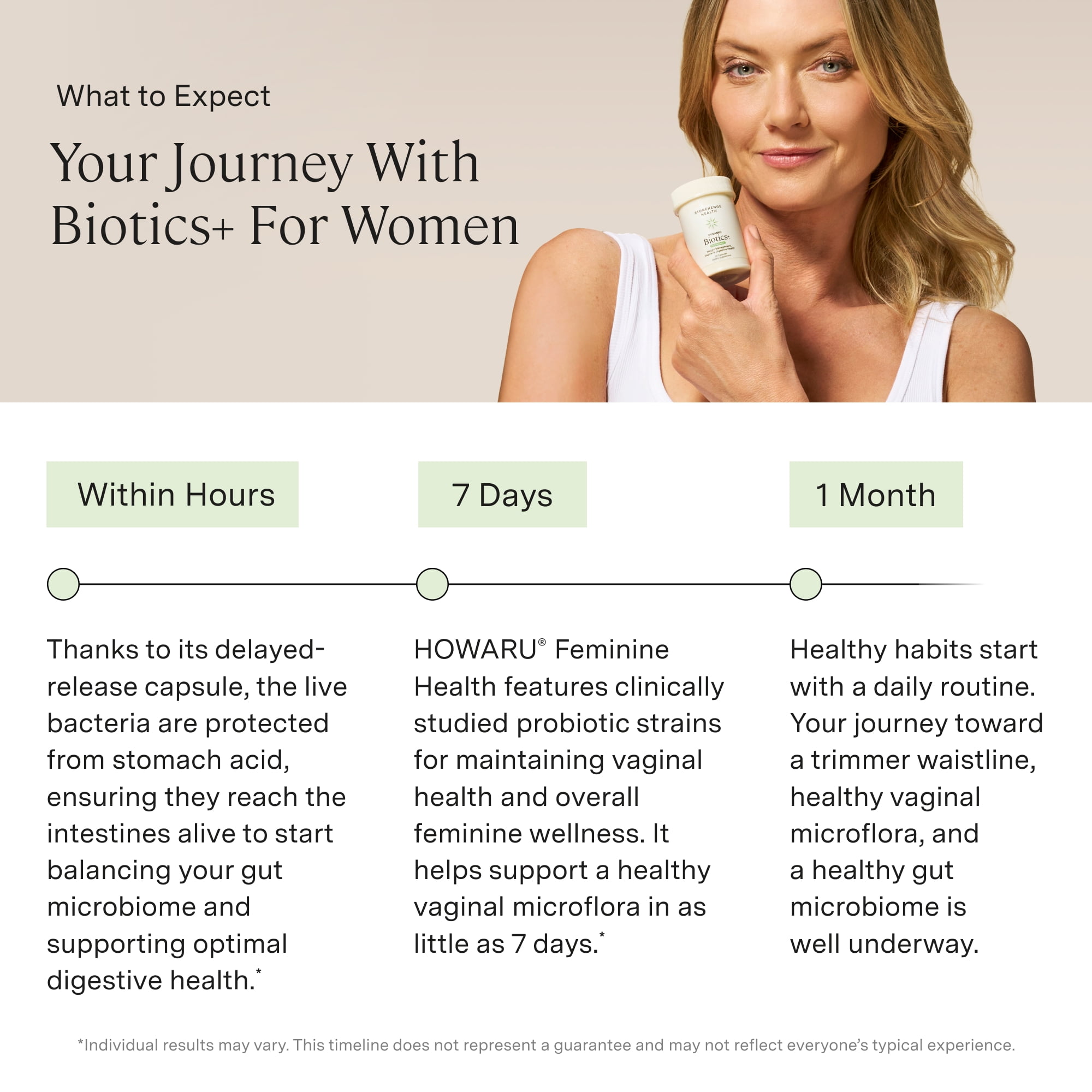 Stonehenge Health Probiotics 70 Billion CFU + 24 Strains, Prebiotic, Dynamic Biotics+ for Women, New Formula for Weight Management, Digestive & Vaginal Support, Delayed Release Shelf Stable Non-GMO