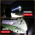 Juyafio Powerful Flashlight 150000 Lumens,USB Rechargeable Waterproof,Super Bright XHP70.2 Handheld Flashlight,Zoomable Torch for Hiking Hunting Camping