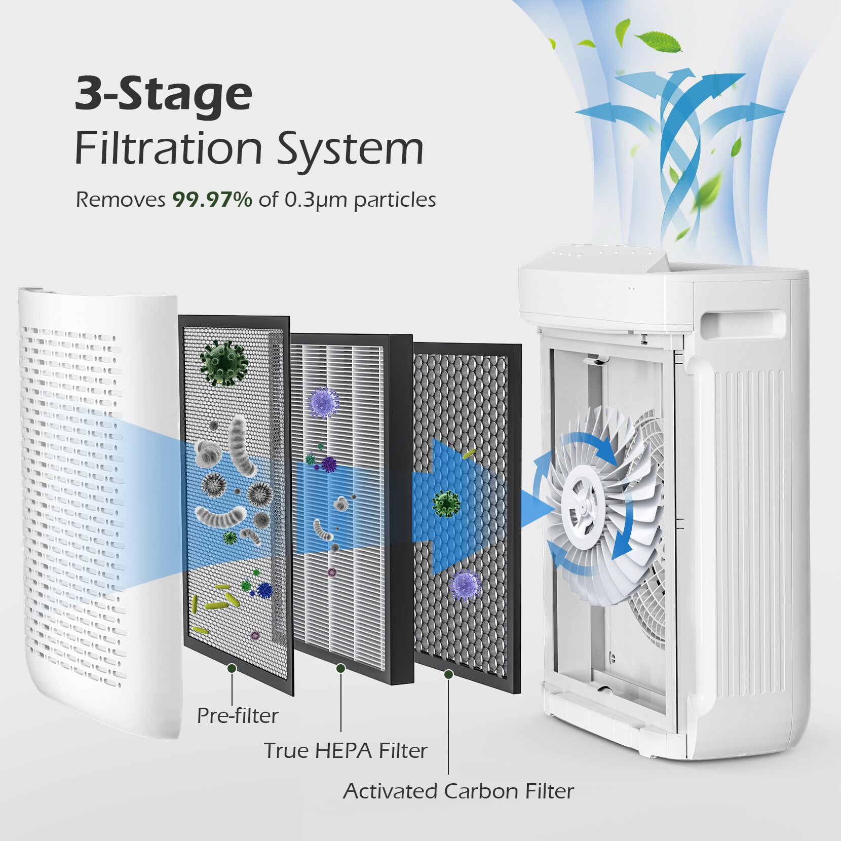 Homasy Air Purifier for Home, True HEPA Filter with 3-Stage Efficient  Filtration System for Bedroom, Kitchen, Office,Baby