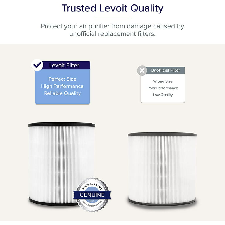 Nispira HEPA Air Filter Replacement Compatible with Levoit Air Purifier LV-H132 Compared to Part LV-H132-RF 2 Sets