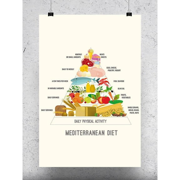 Mediterranean Diet Food Pyramid Poster -Image by Shutterstock