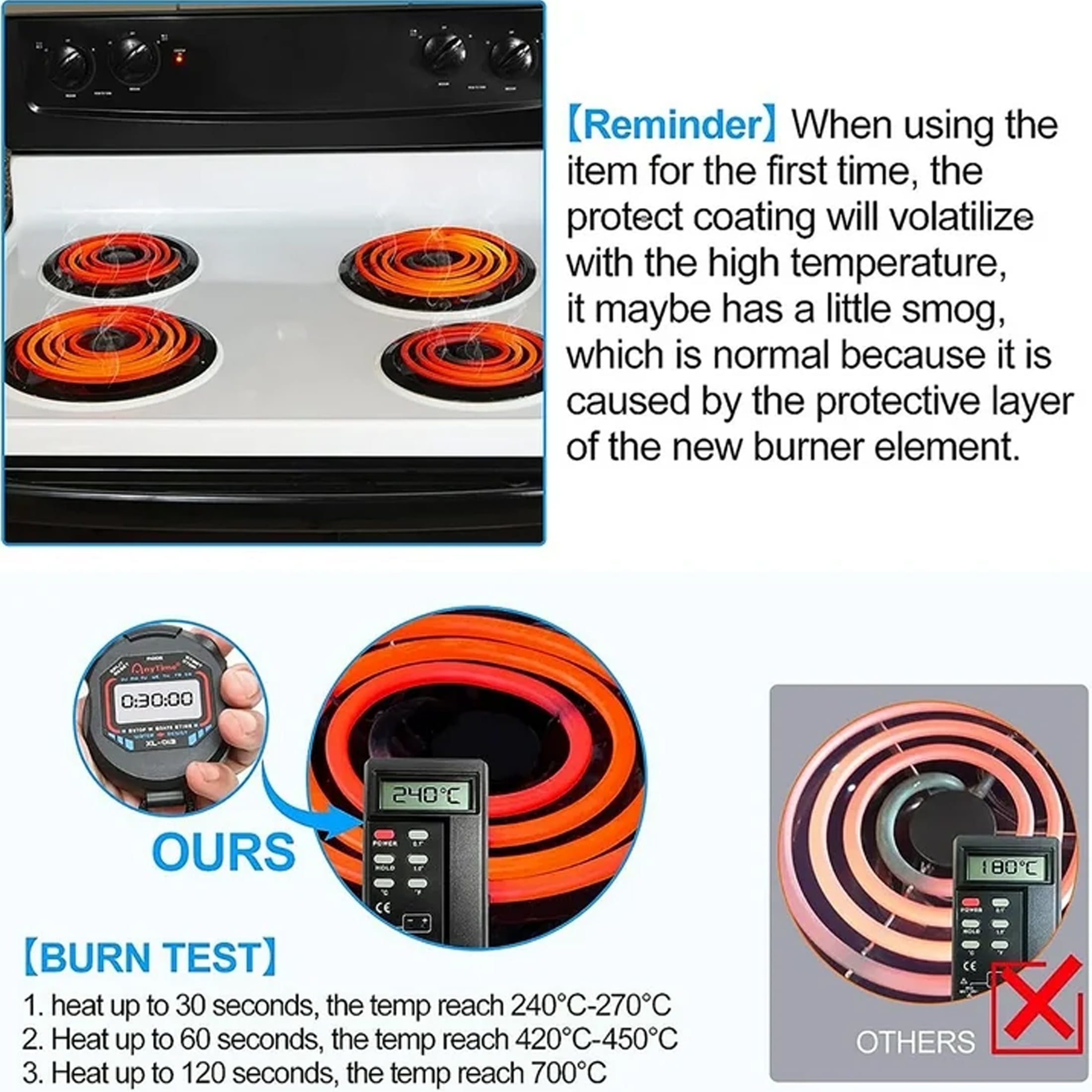 MP22YA Electric Range Burner Element Unit Set with 330031 Surface Element Receptacle Kit and Silver Drip Pans Compatible with Whirpool Frigidaire Kenmore Maytag Range Oven