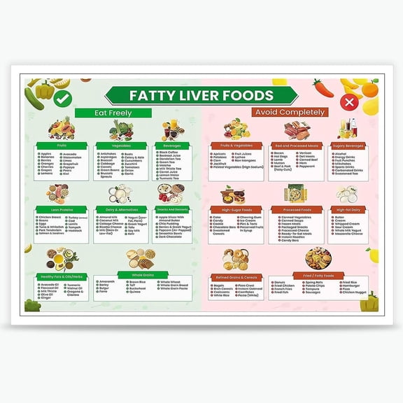 Fatty Liver Food Chart Poster Healthy Diet Guide Prints Low Fat Nutrition List For Kitchen Room Wall Decor