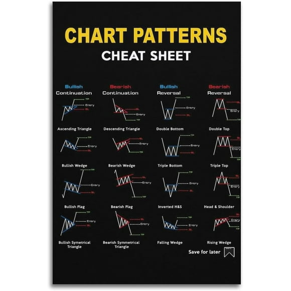 Asdg12s Stock Investing Stock Chart Candlestick Pattern Trading for Traders Poster Trading Market Poster Poster Decorative Painting Canvas Wall Posters and Art Picture Print 12x18inch(30x45cm)