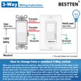 thumbnail image 4 of [2 Pack] BESTTEN Dimmer Light Switch, Universal Lighting Control, Single Pole or 3 Way, Compatible with LED Dimmable Lamp, CFL, In, 4 of 9