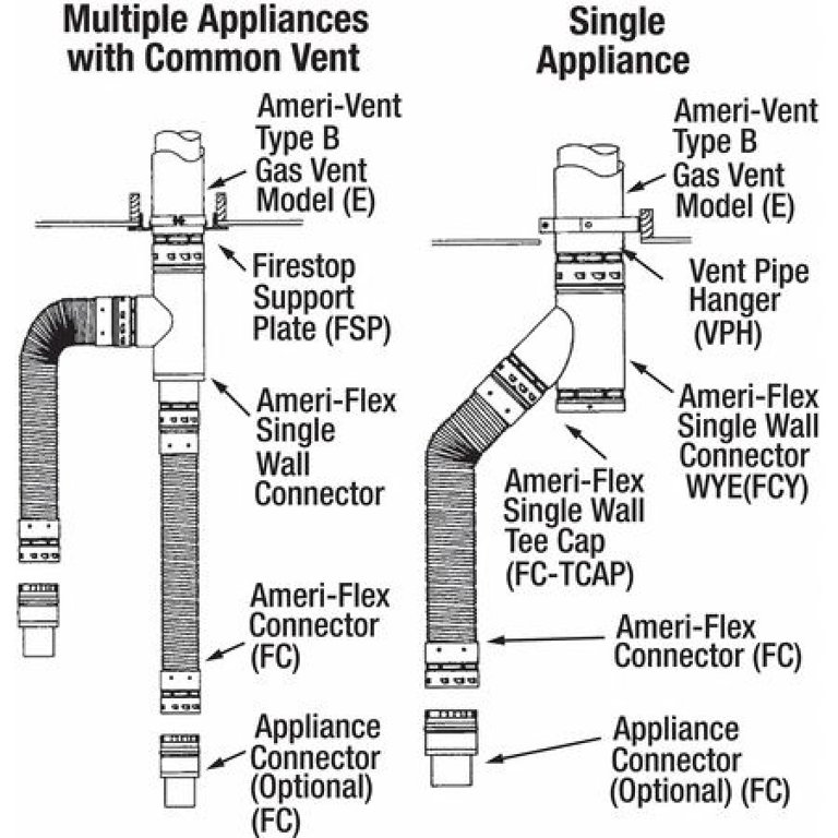 AMERI-VENT 4VPH Single Wall Vent Pipe Hanger,4 In - Walmart.com