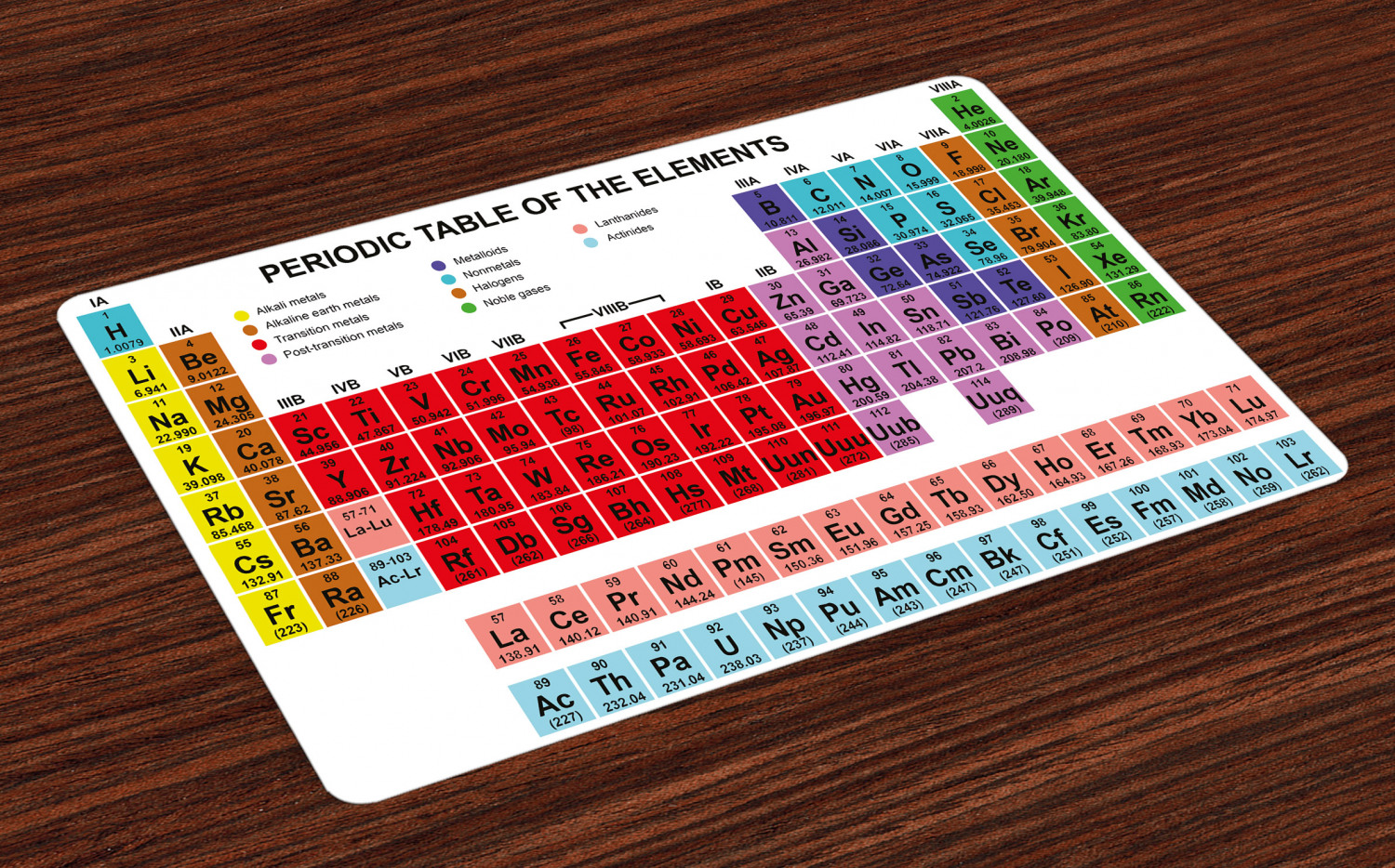 Periodic Table Placemats Set of 4 Kids Children Educational Science
